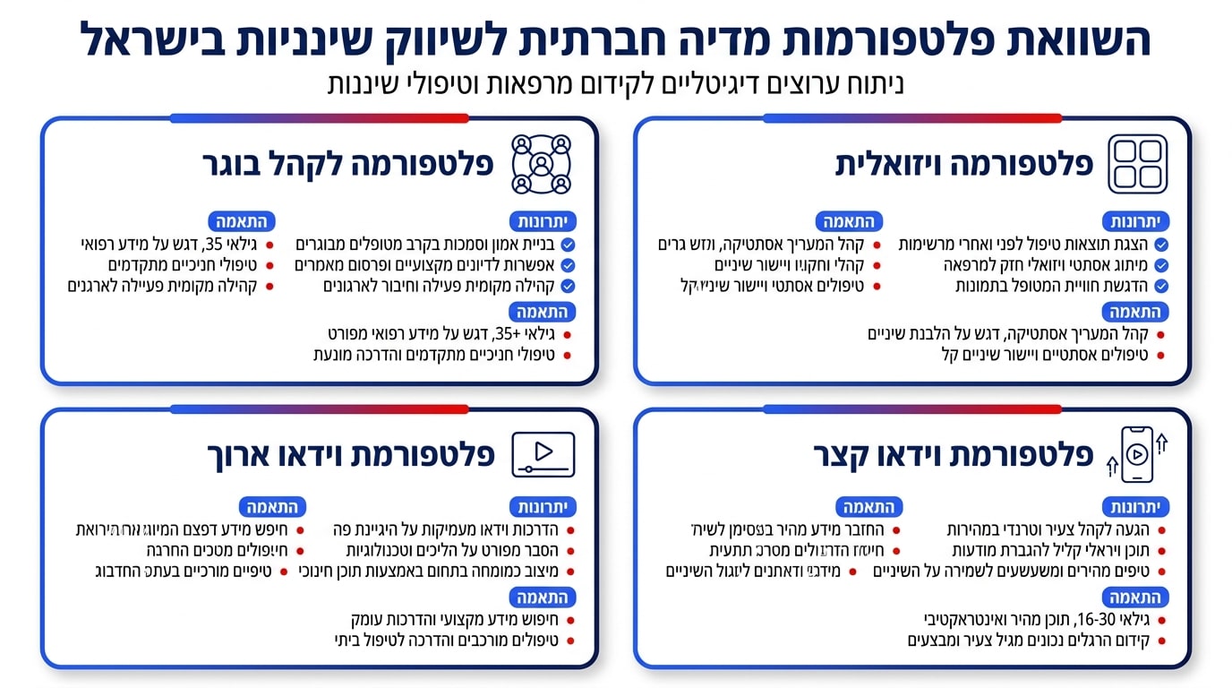 פייסבוק או אינסטגרם או יוטיוב לשיננית