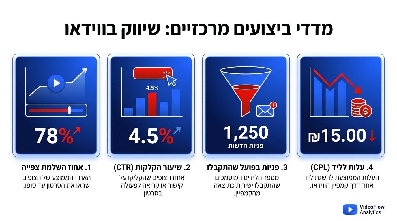 מדידת ביצועים של קמפיין סרטון בטיקטוק