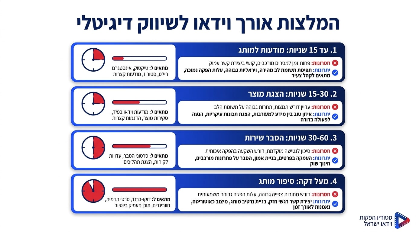 אורך אופטימלי לסרטון טיקטוק עסקי