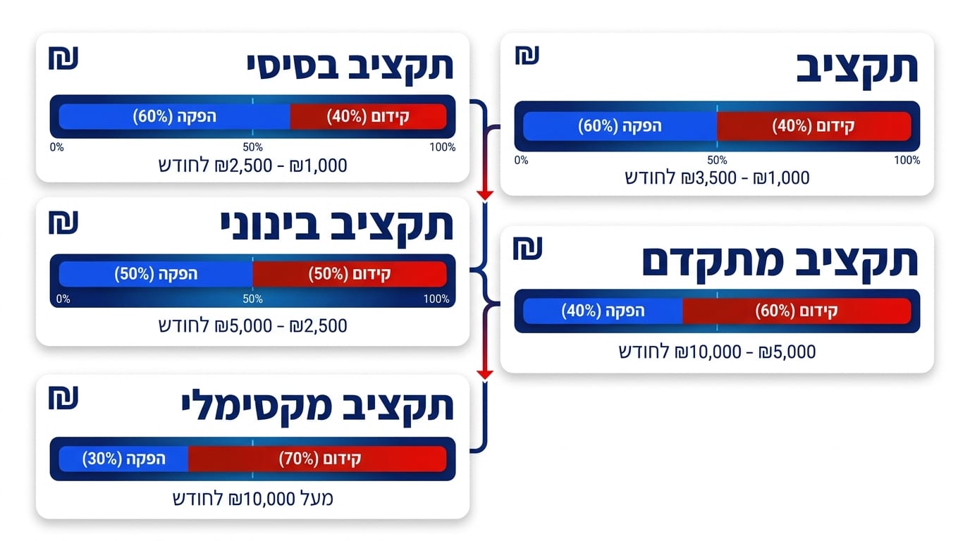 כמה כסף באמת צריך להשקיע בסרטון תדמית עסקי