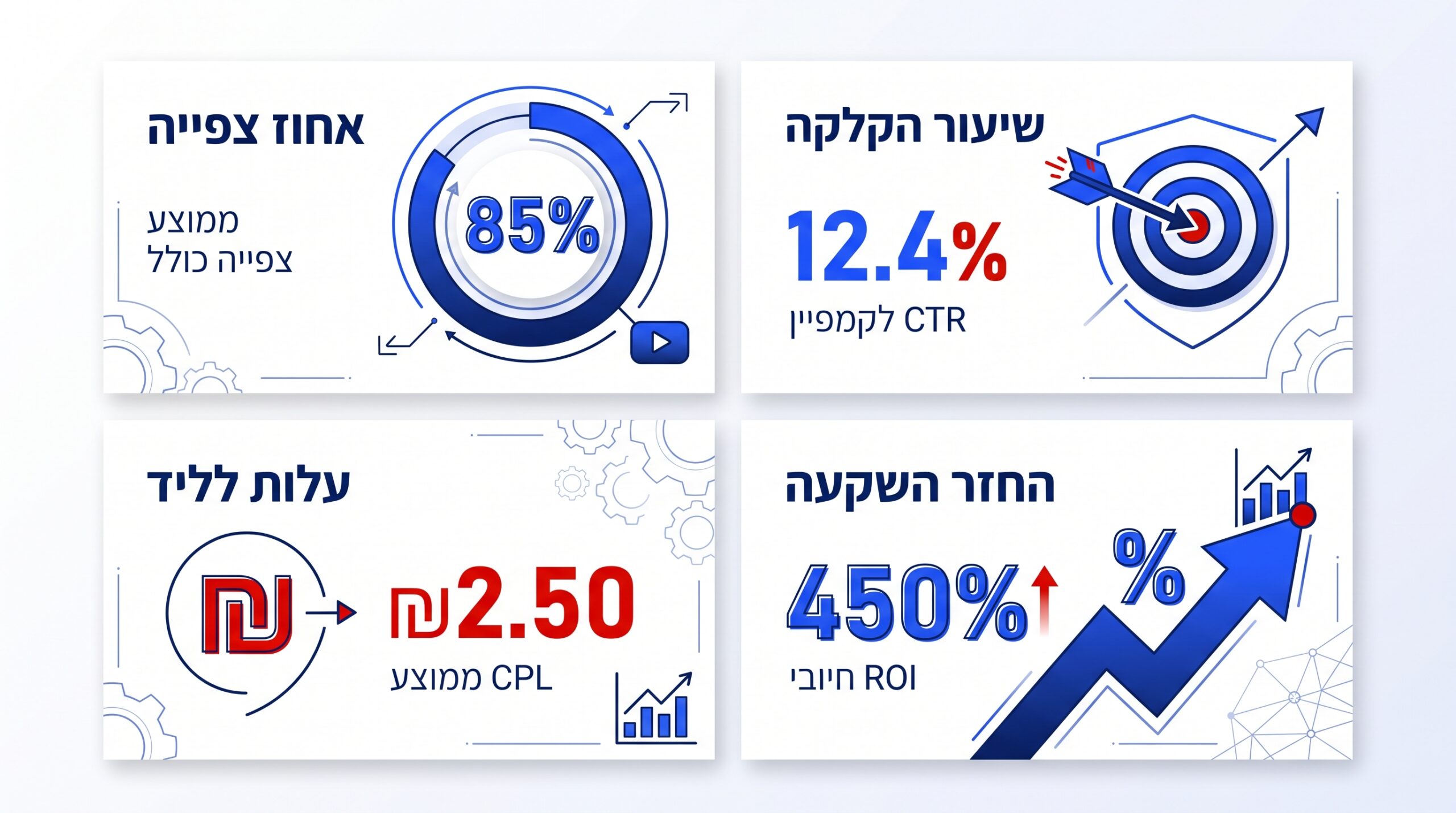 איך מודדים אם סרטון וידאו שיווקי עובד