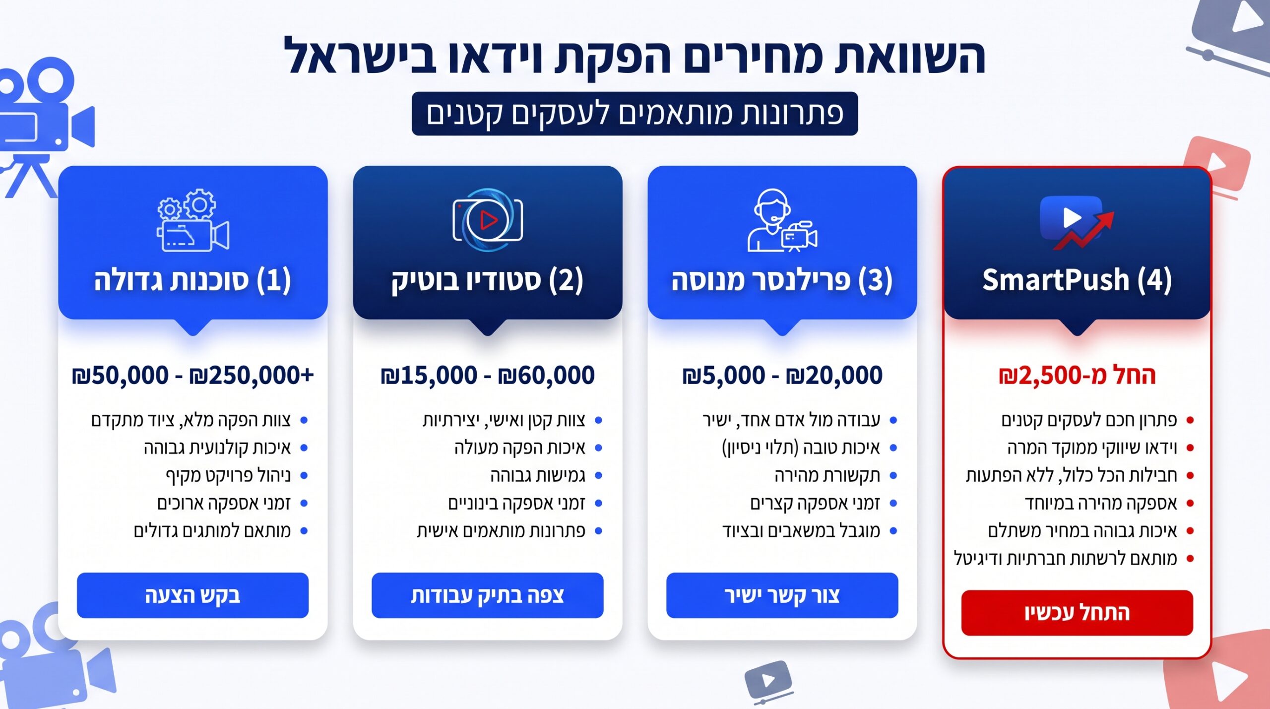 השוואת מחירי סרטוני אנימציה בשוק