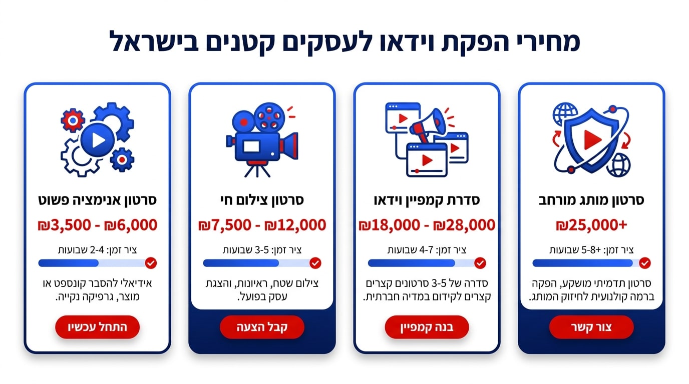 כמה עולה הפקת סרטון טיקטוק לעסק