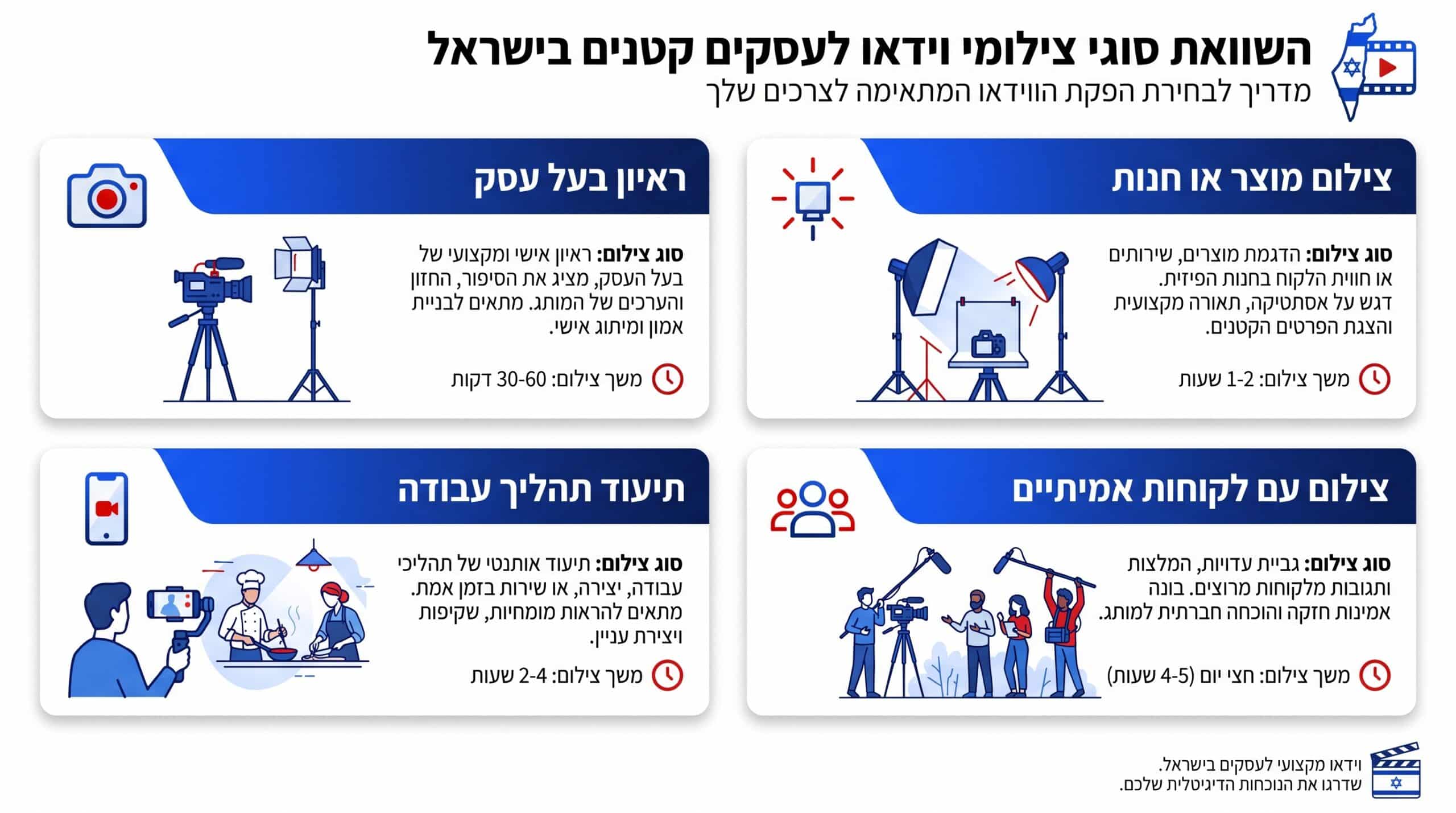 הצילום עצמו קצר יותר ממה שחושבים