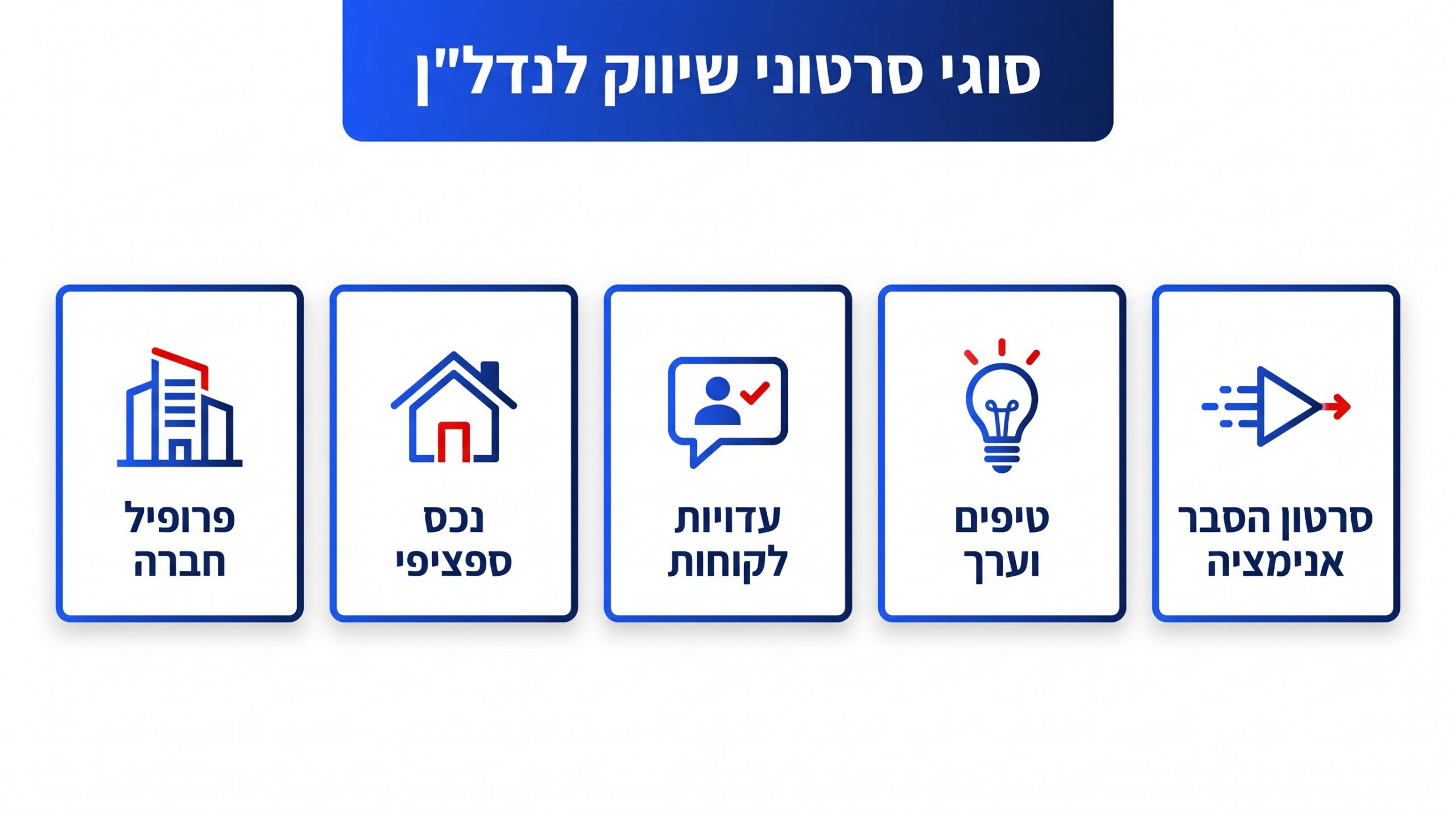 סוגי סרטונים שעובדים בתחום הנדל"ן
