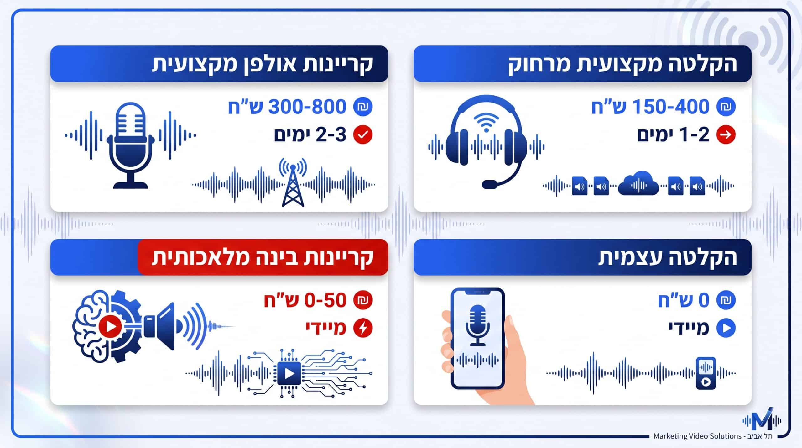 קריינות מקצועית לסרטון אנימציה שיווקי