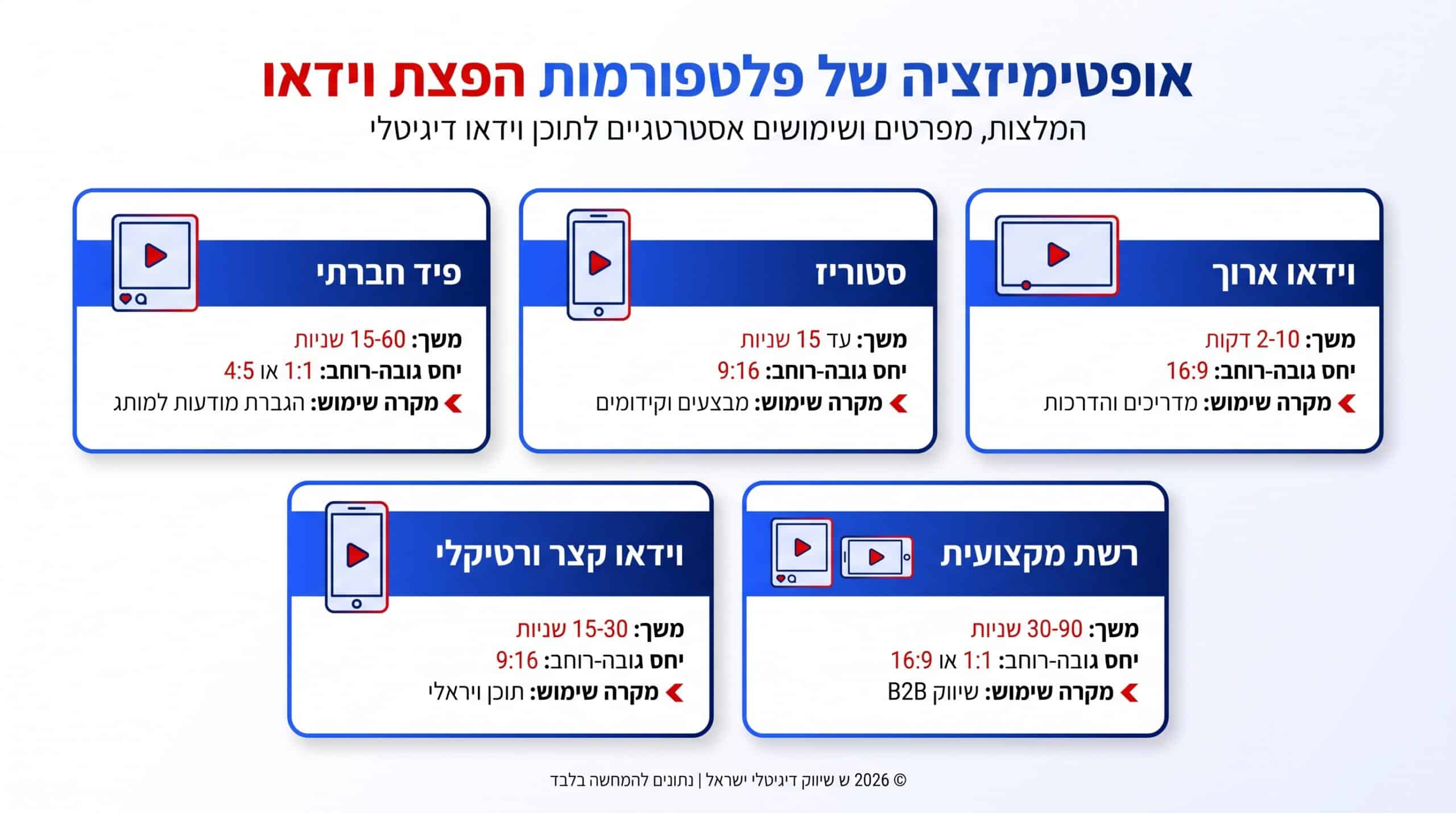 פלטפורמות הפצה לסרטון אנימציה ויחסי תמונה