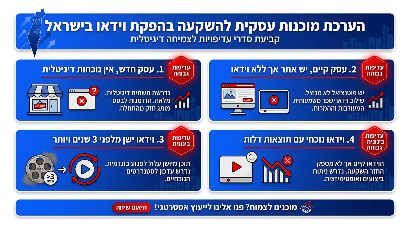למה דווקא עכשיו להפיק סרטון
