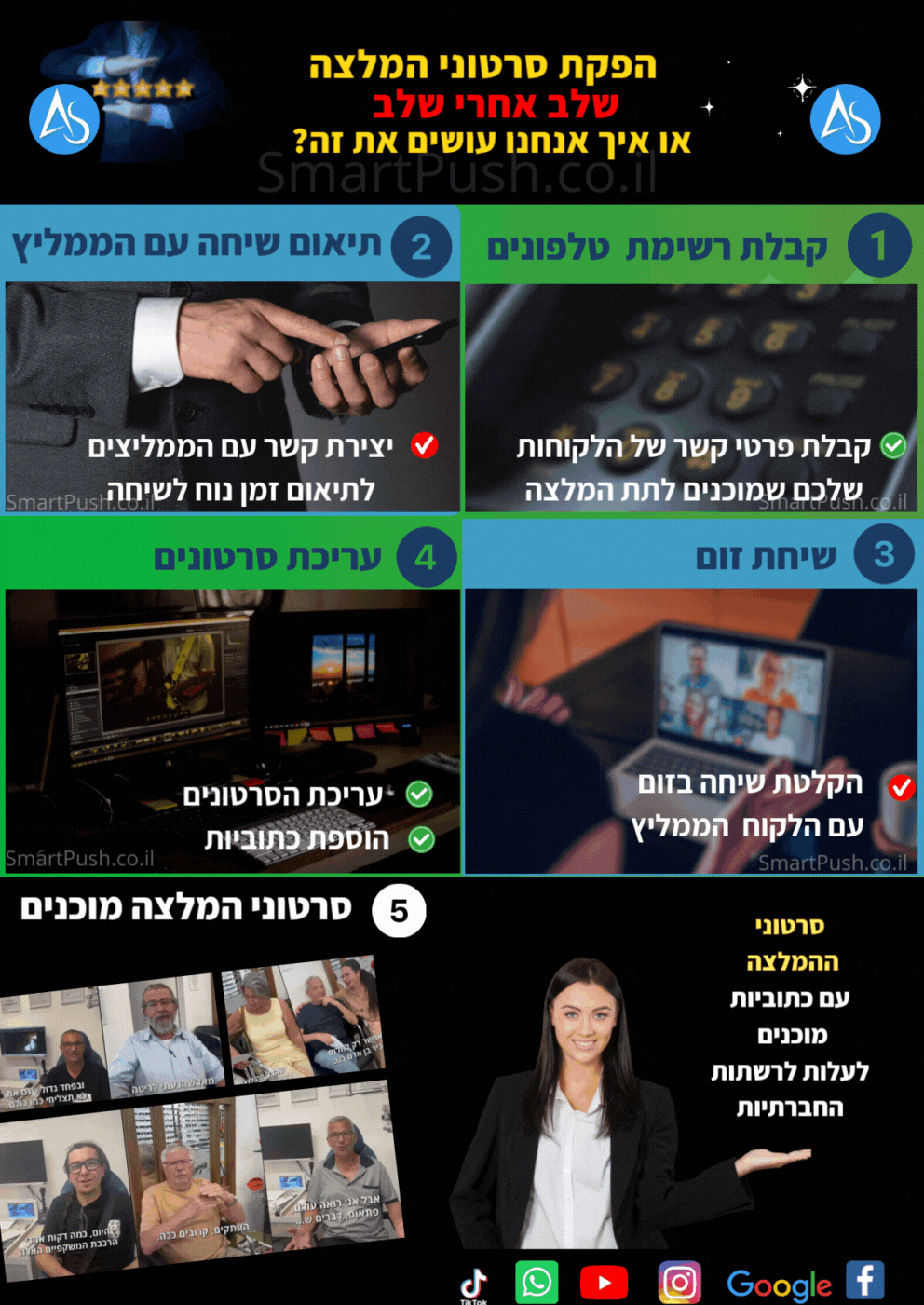 מאחורי הקלעים של הפקת סרטון המלצות – צוות צילום מתעד רגעים אותנטיים של לקוחות