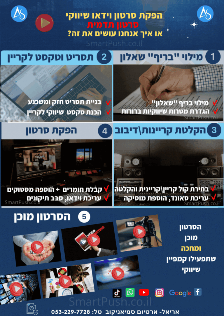 סרטון תדמית לצורך הצגת מסר זהות וערכים באופן חזותי